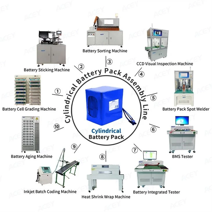 18650-32700 Lithium Ion Battery Pack Assembly Line