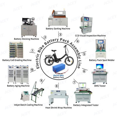 Automata lítium akkumulátorcsomag gyártósor elektromos kerékpárokhoz